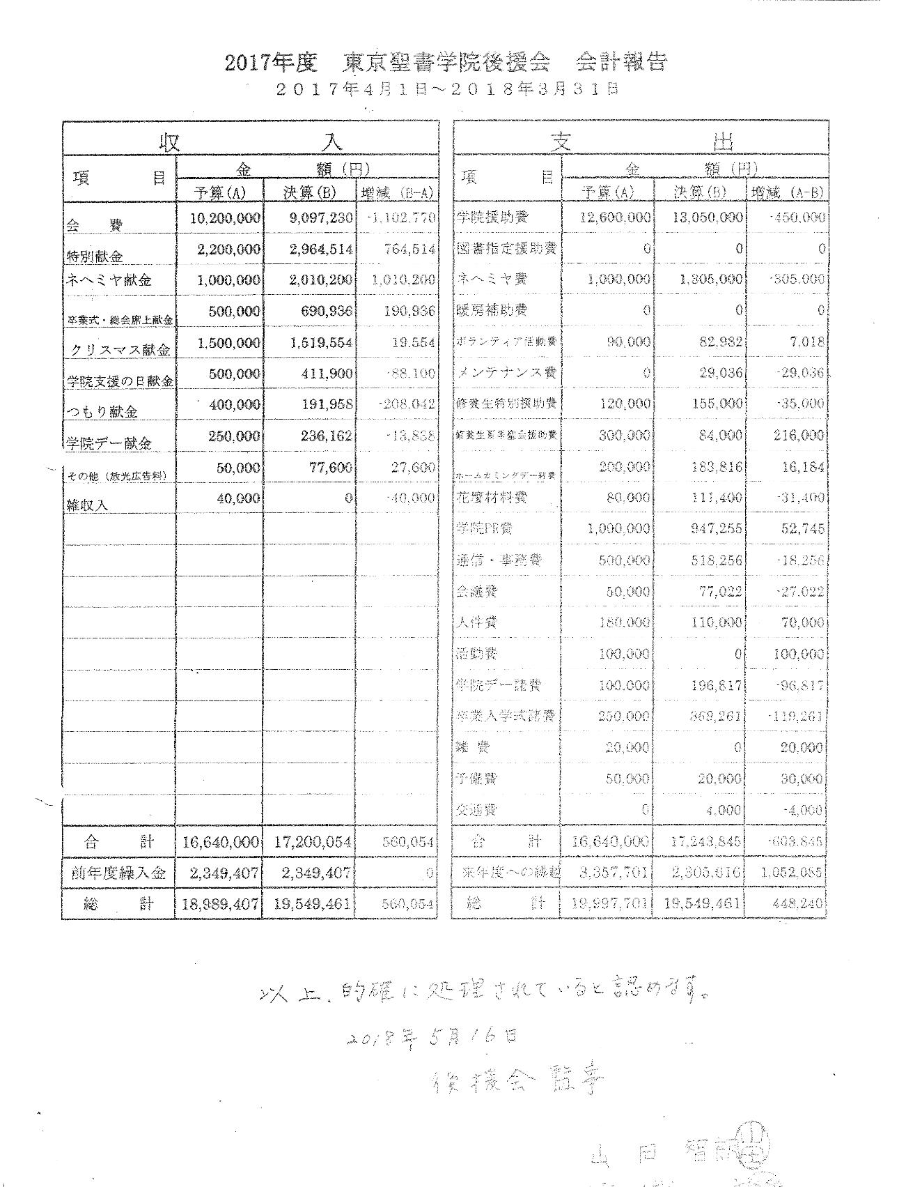 東京聖書学院後援会会計報告